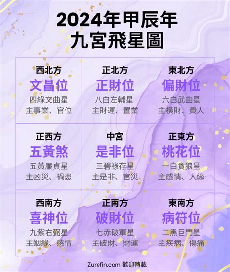 9運|2024年進入九運時代，這是一個很特殊很關鍵的時代